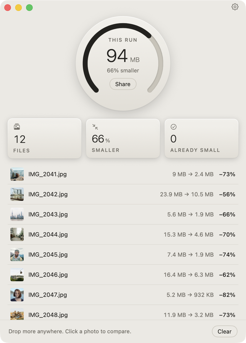 The Tyniy window after compressing 12 photos: 94 MB saved, 66% smaller